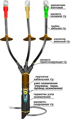 Изображение товара Муфта кабельная концевая 1КНТпНнг-LS-3х(35-50) с болтовыми наконечниками