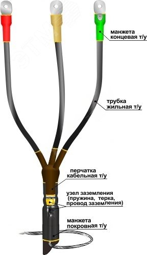Муфта кабельная концевая 1КВТп-3х(16-25)без наконечников  Нева-Транс Комплект - превью 2