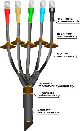 Изображение товара Муфта кабельная концевая 1ПКНТпН-5х(16-25) с болтовыми наконечниками