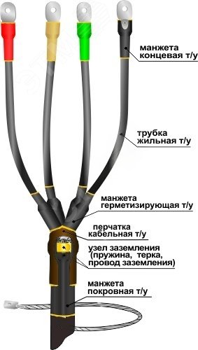 Изображение товара Муфта кабельная концевая 1ПКВ(Н)Тпбнг-LS-4х(16-25) для наружной установки