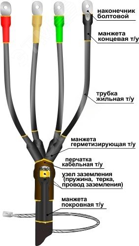 Изображение товара Муфта кабельная концевая 1ПКВ(Н)ТпбНнг-LS-4х(16-25) с наконечниками болтовыми
