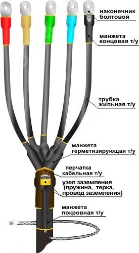 Изображение товара Муфта кабельная концевая 1ПКВ(Н)ТпбНнг-LS-5х(150-240) с болтовыми наконечниками