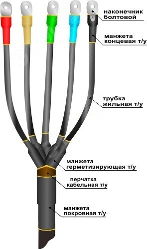 Изображение товара Муфта кабельная концевая 1ПКВ(Н)ТпНнг-LS-5х(35-50) для наружной установки