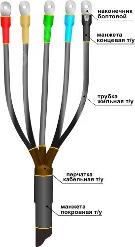 Изображение товара Муфта кабельная концевая 1ПКВТпН-5х(70-120) с наконечниками болтовыми indoor use