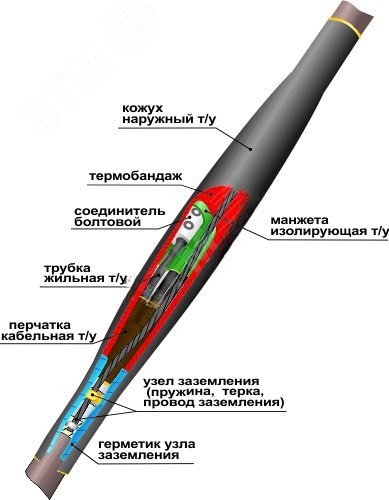 Изображение товара Муфта кабельная соединительная 1СТп(тк)нг-LS-3х(16-25) для наружной установки