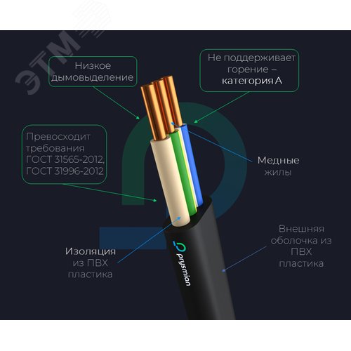 кабель силовой ВВГнг(А)-LS 2х1,5пл-0,660 (100м) - фото 2