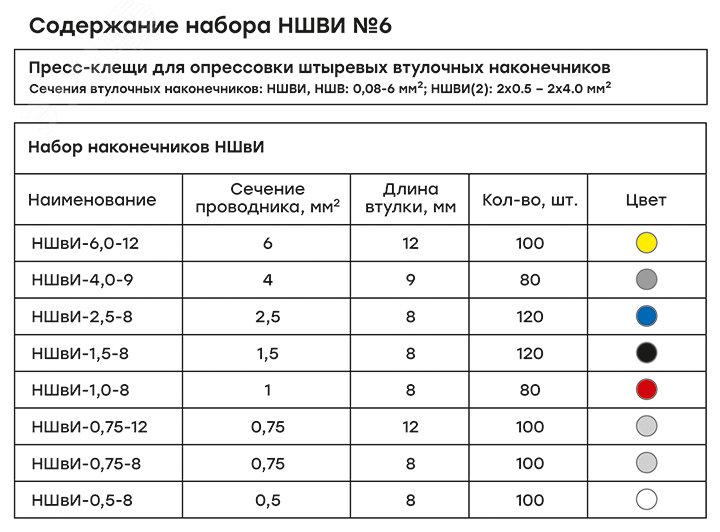 Набор НШВИ №6 (0,5-6мм2) с инструментом ПКВ-6-4 nabor-nshvi-6 EKF - превью 3