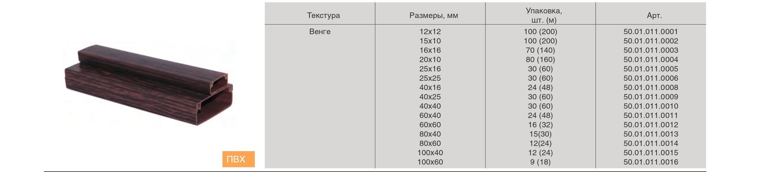 Количество проводов в кабель канале заполняемость таблица