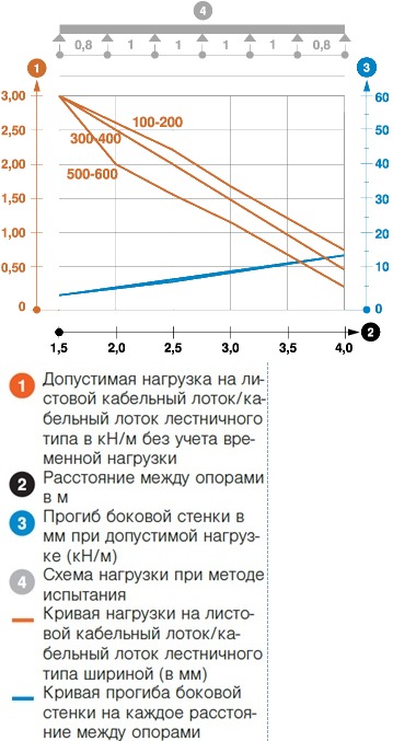 Купить SKSM 110 FT Кабельный листовой лоток перфорированный ...
