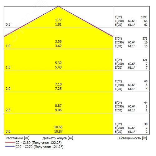 Светильник светодиодный ДБП Интеллект-ЖКХ, 12Вт, 1200Лм, CRI80, c датчиком и дежурным режимом, антивандальный, IP54, 3000K - фото 7