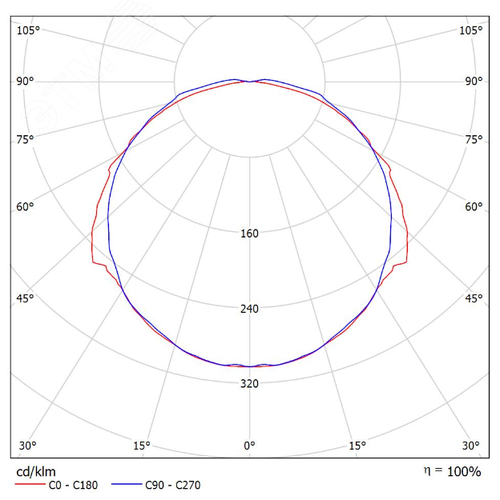 Светильник светодиодный ДБП Интеллект-ЖКХ, 12Вт, 1200Лм, CRI80, c датчиком и дежурным режимом, антивандальный, IP54, 3000K - фото 6