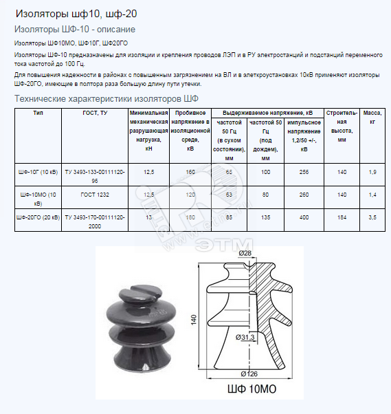 Г 20 20 1. Изоляторы опорные ШФ-20. ШФ-10г (МО) изолятор штыревой фарфоровый. Изолятор ШФ-20 паспорт. Изолятор ШФ 20г1 сертификат.