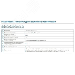 Изображение товара Деталь фундамента закладная ЗФ-24/4/К300-2,0-б (шт)