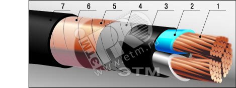 Кабель силовой ВВГнг(А)-LS 3х120 /16-6 многопроволочный Инкатех ...