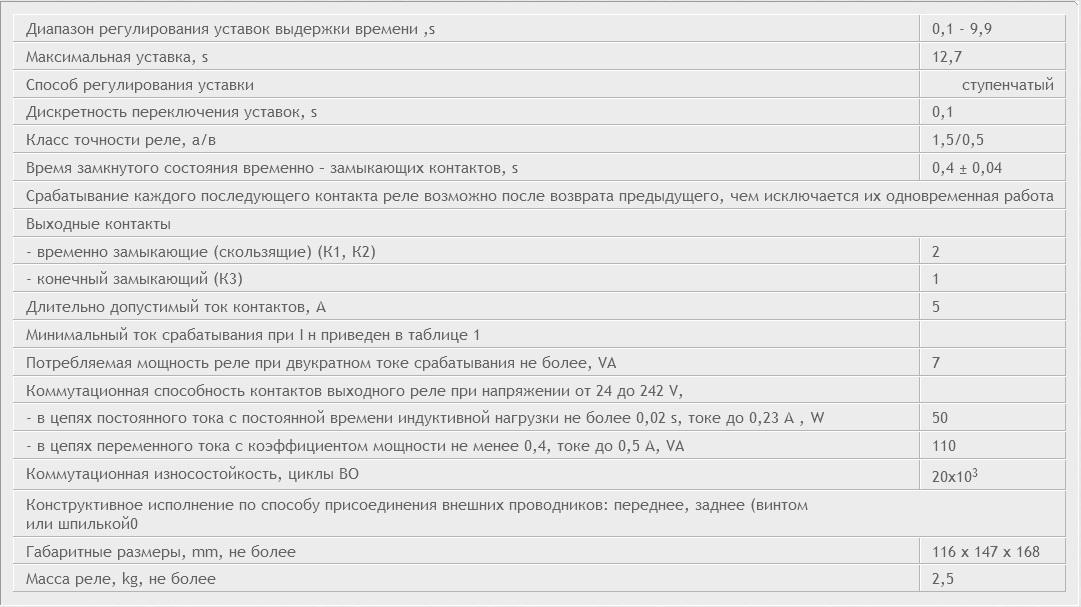 Купить РСВ-13-18 УХЛ4 з.п.винт. РЕЛЕ 263131043.01 | Интернет-магазин ...