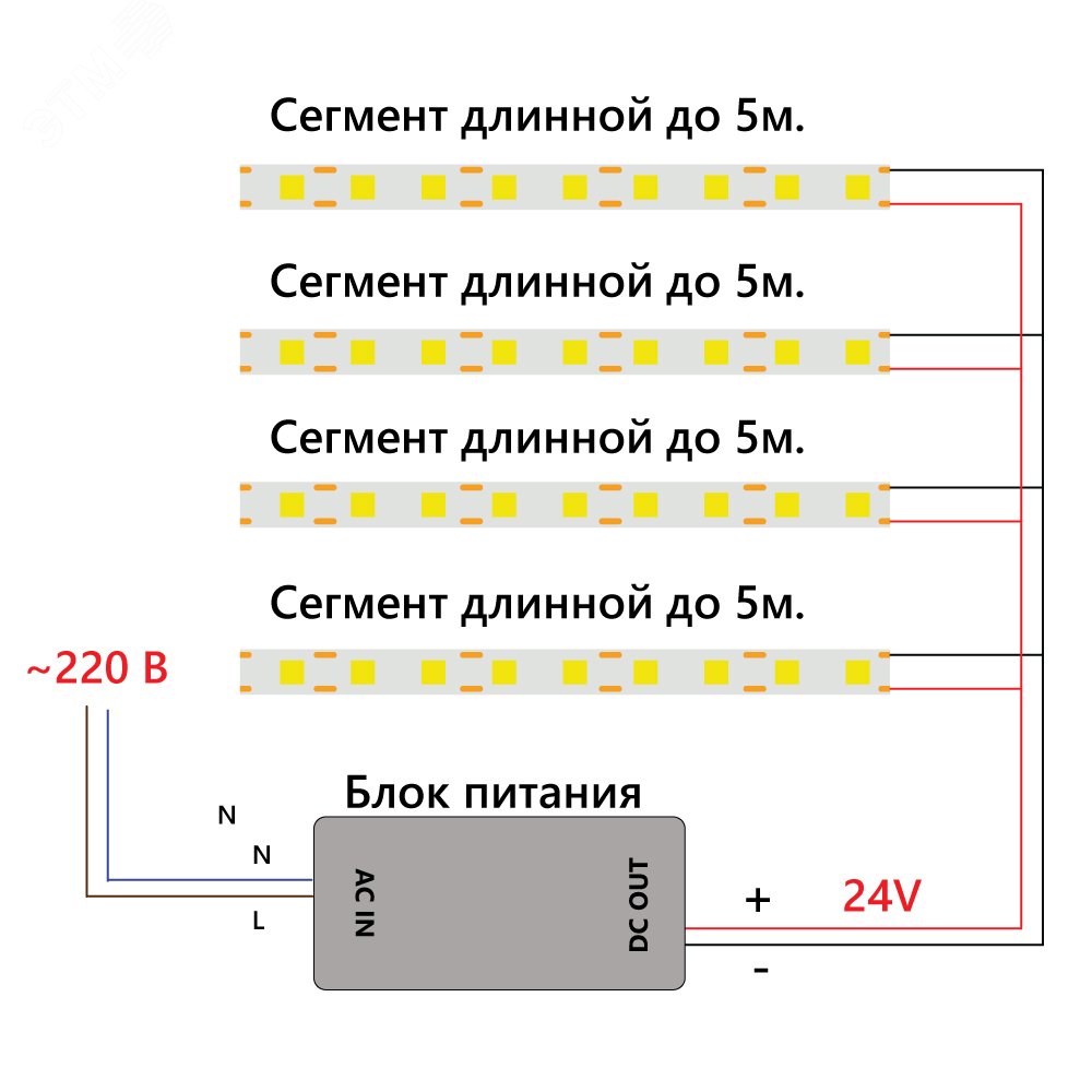 Лента светодиодная LEDх320/м COB 5м 8w/m 24в 3000К LS530 FERON - превью 5