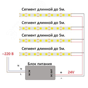 Лента светодиодная COB 12Вт/м 24В 4000К IP20 512LED/м LS530 - фото 5